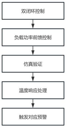 用于三相电压型PWM整流器的动态响应优化调节方法与流程