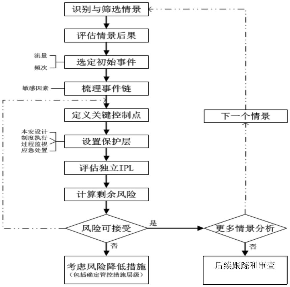 一种作业项目风险分析方法及装置与流程