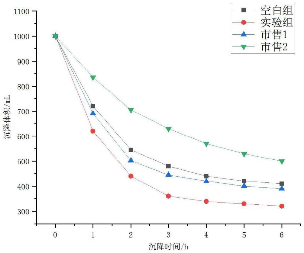 一種加快淀粉漿液沉降速率的方法與流程