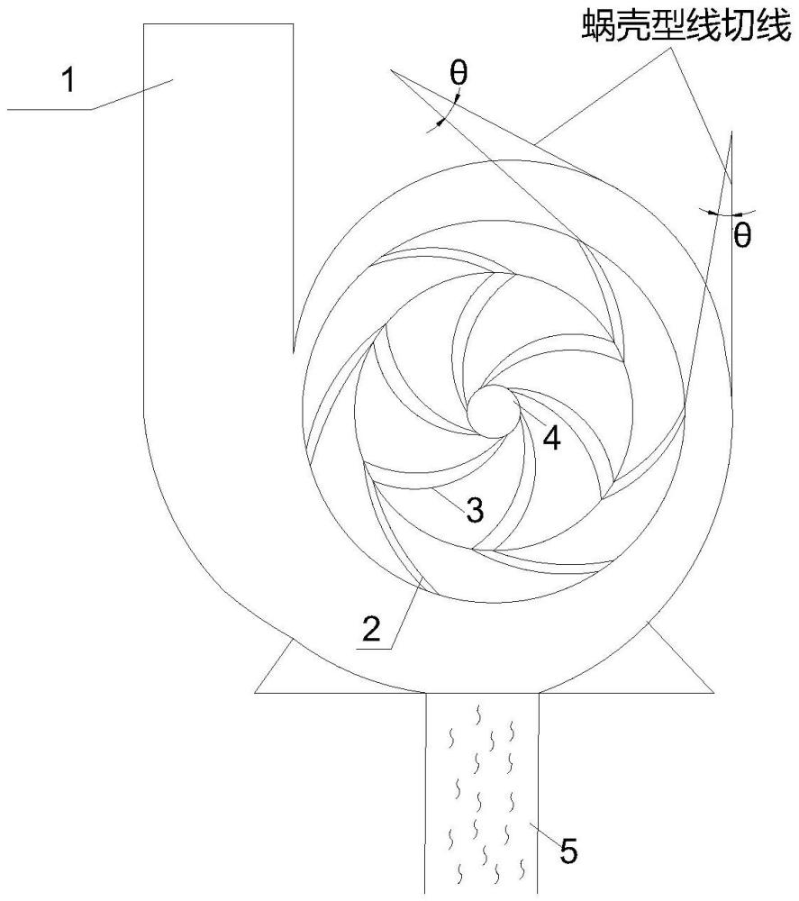 一種水泵導葉結(jié)構(gòu)的制作方法