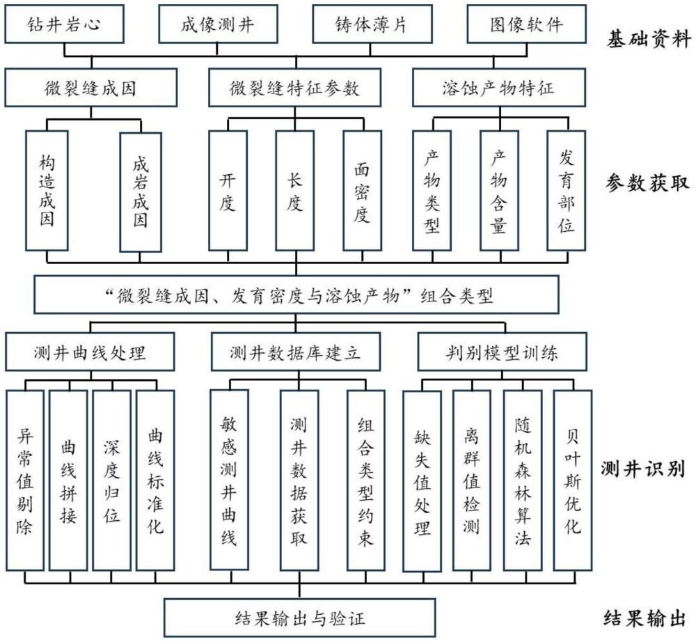 一種致密砂巖儲層微裂縫的預(yù)測方法系統(tǒng)和存儲介質(zhì)