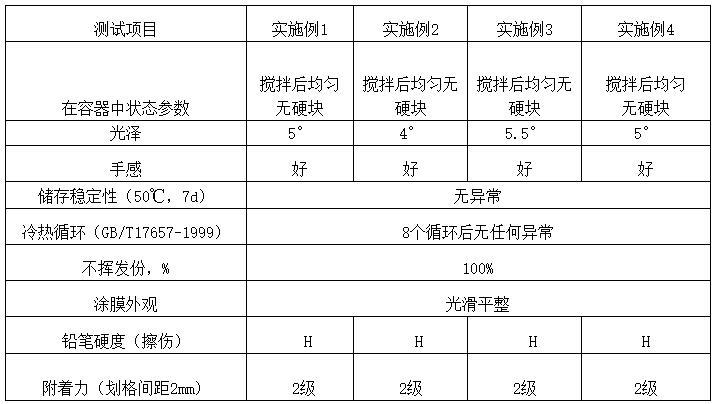 一種光固化特殊肌感面漆及其制備方法與流程