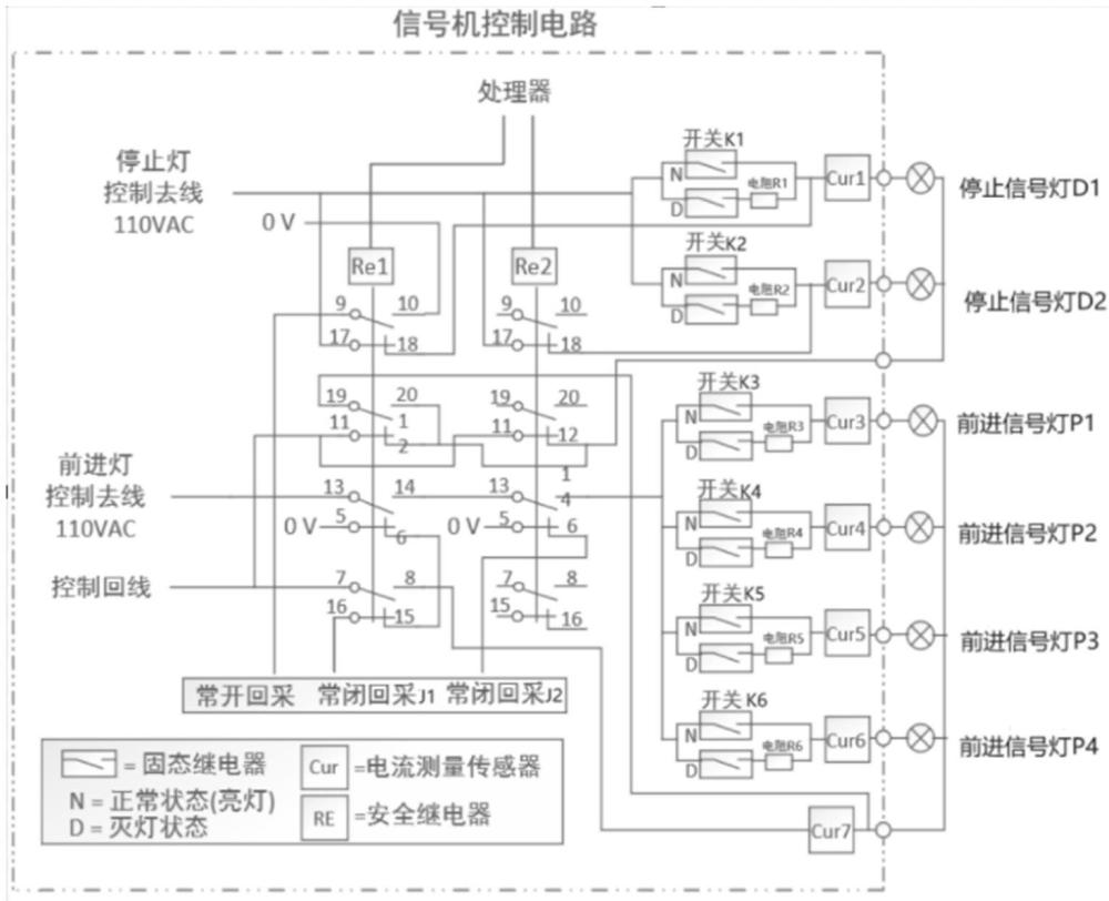 轨道交通全自动无人驾驶信号机的控制电路、方法及系统与流程