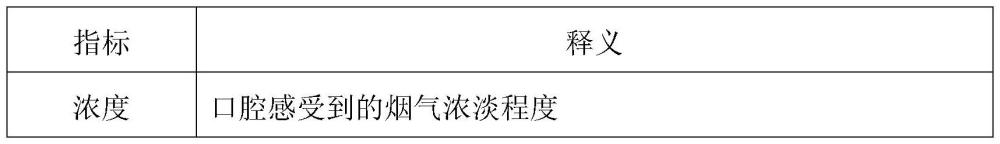 一种烟草本香特征增强的加热卷烟薄片的制备方法及其产品和应用与流程