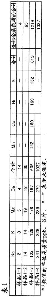 含氟的氮化合物的保存方法與流程