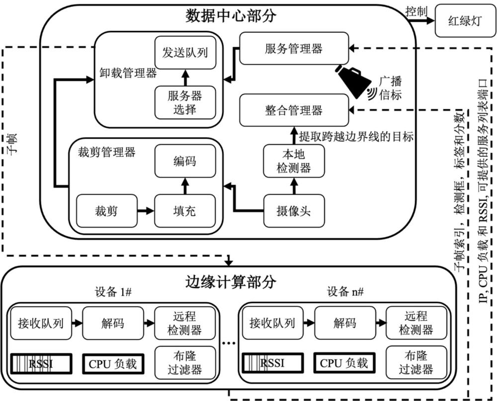 一種基于環(huán)境邊緣計算的交通燈控制方法