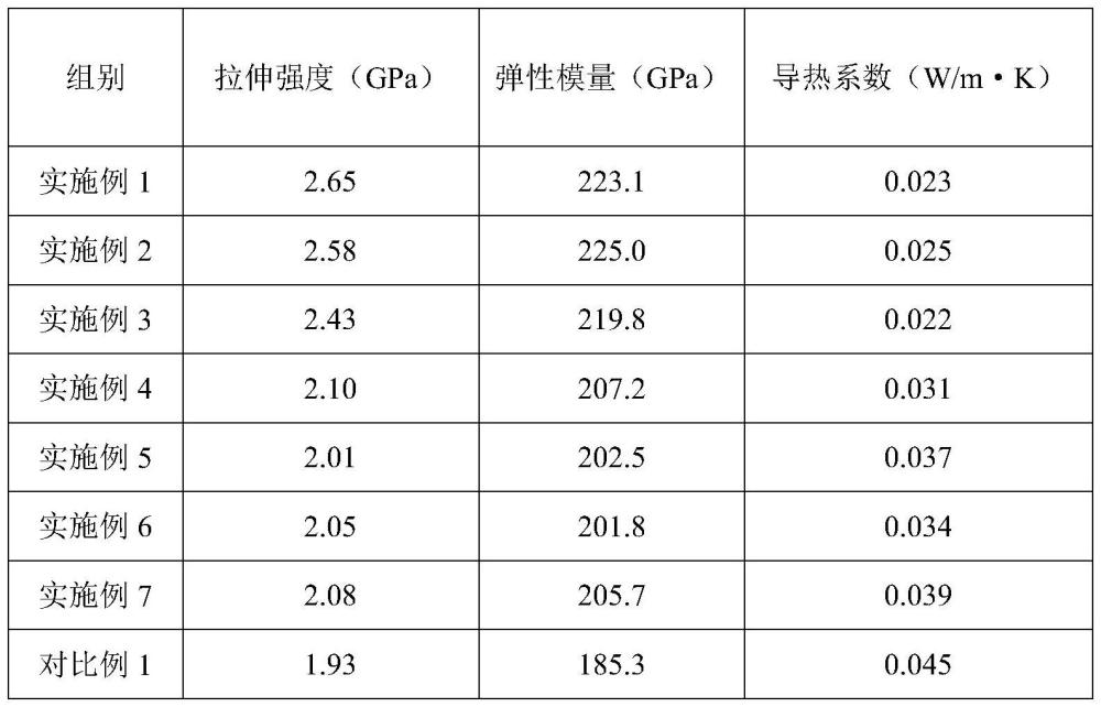 一種電子熱管理用超薄陶瓷納米纖維膜及其制備方法與流程