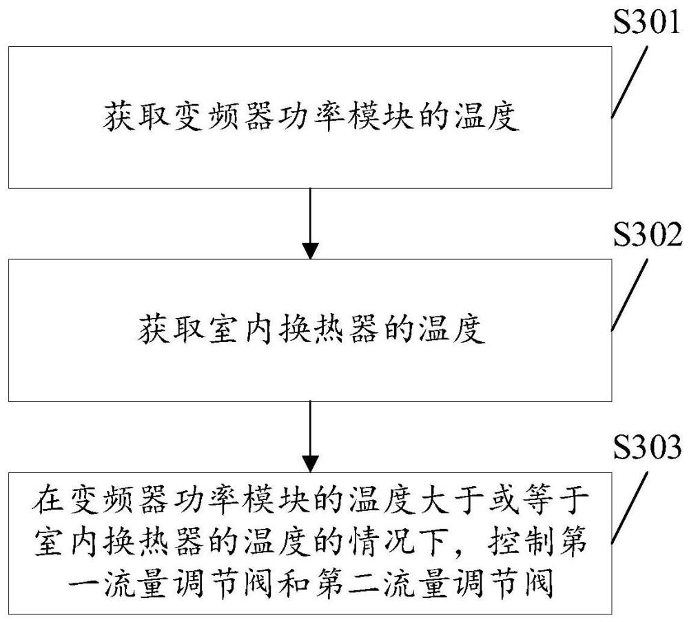 用于空调器的控制方法及装置、空调器、存储介质与流程