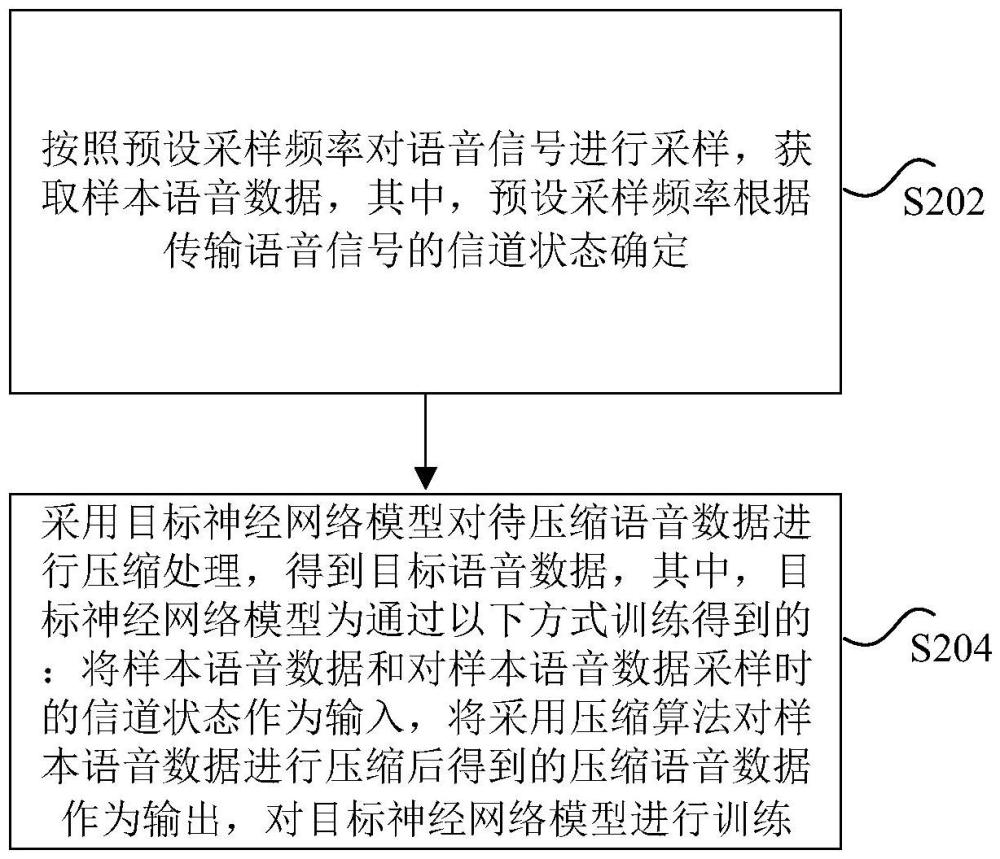 衛(wèi)星通信語音的壓縮方法、裝置及計算機設(shè)備與流程