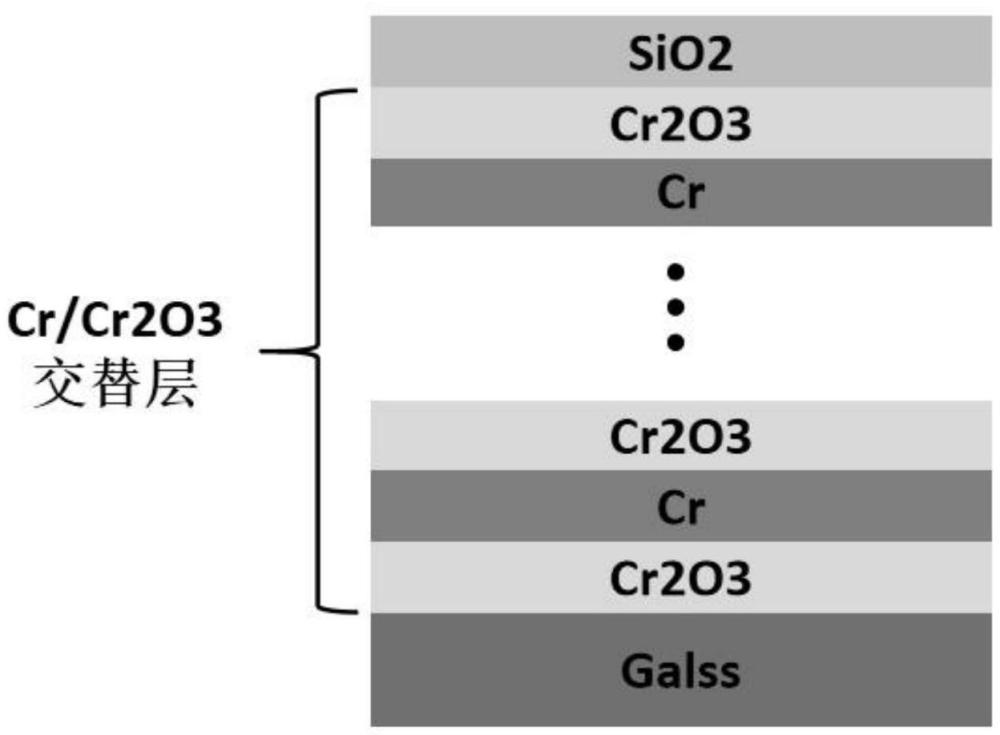 一種濾光片及其制備方法和應(yīng)用與流程