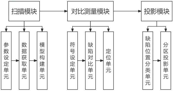 一種加工工件表面缺陷自動識別系統(tǒng)的制作方法