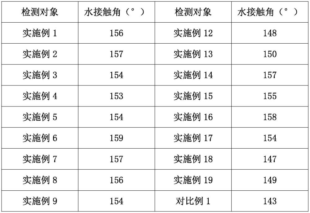 建筑表面應(yīng)用的自清潔聚氨酯絕熱涂層材料及其制備方法與流程