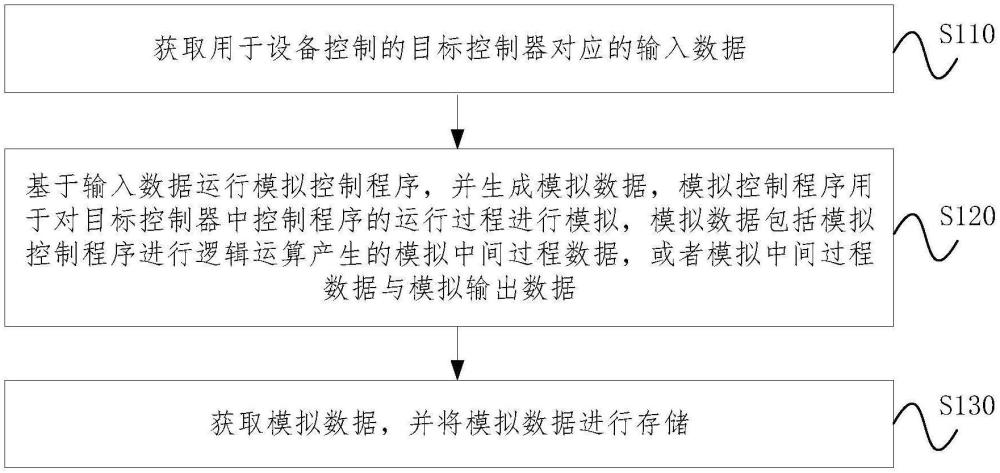 數(shù)據(jù)獲取方法、裝置、電子設(shè)備、存儲介質(zhì)及程序產(chǎn)品與流程