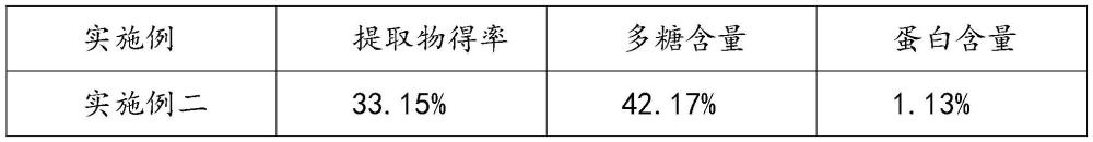 一種提取葛仙米內(nèi)部營養(yǎng)物質(zhì)的提取方法與流程