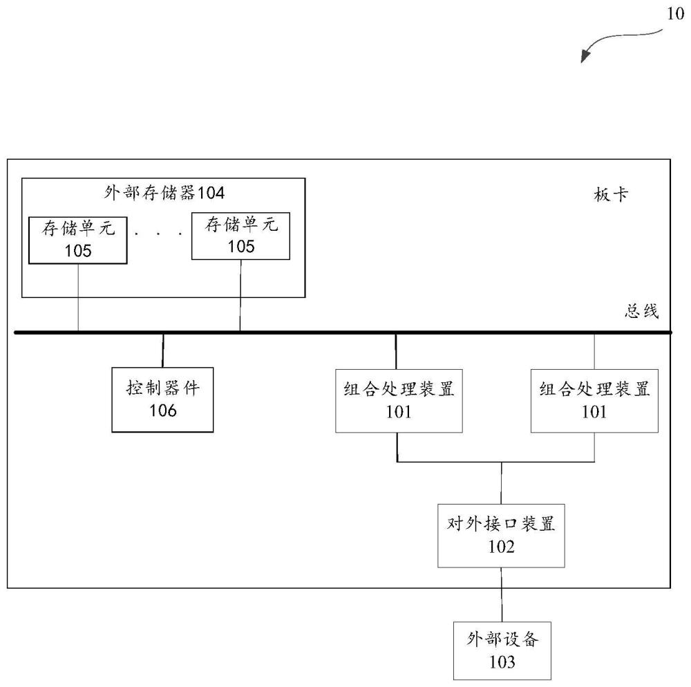 一种基于多个节点来进行节点间路由的方法和相关产品与流程