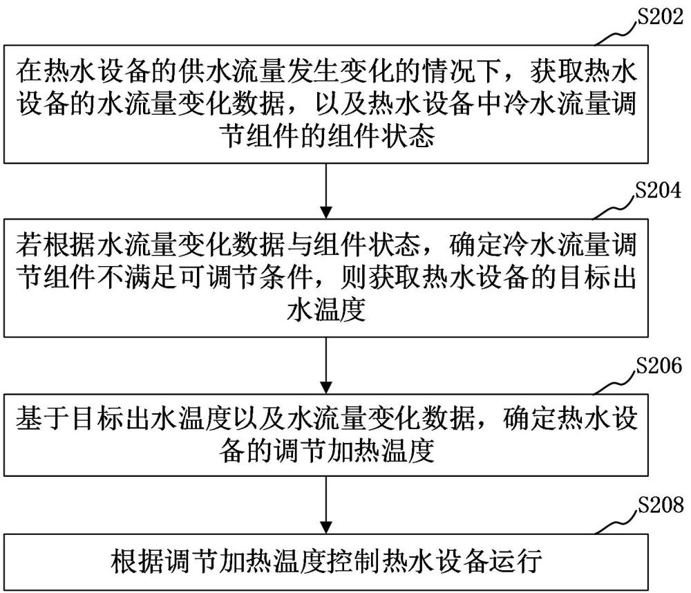 熱水設備控制方法、裝置、計算機設備和熱水器與流程