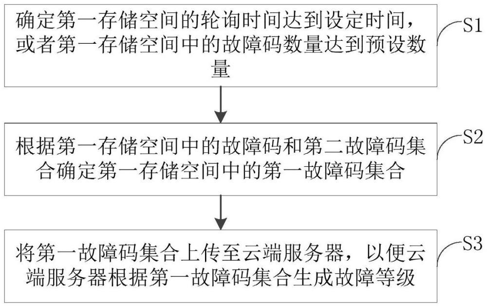 安全氣囊及其監(jiān)控方法和監(jiān)控裝置與流程