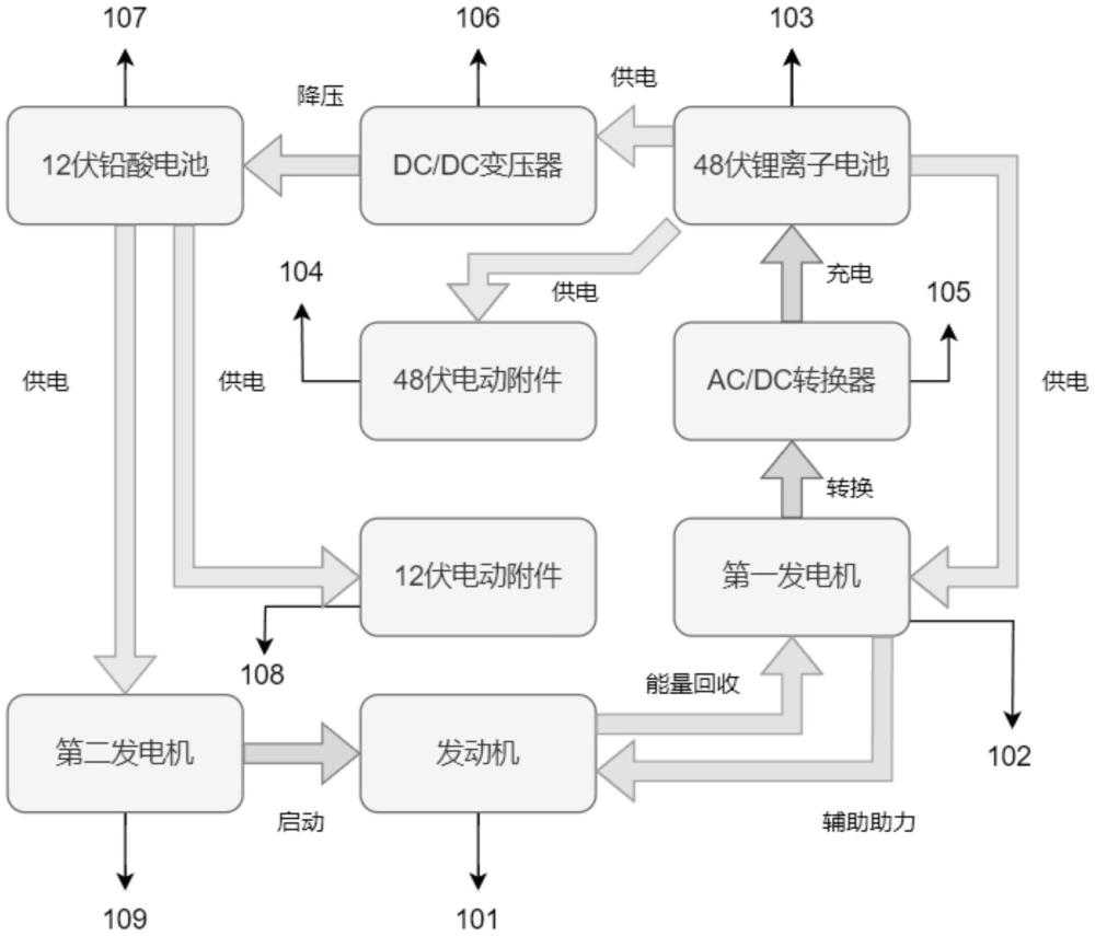 大功率柴油机微混电气系统及其控制方法与流程