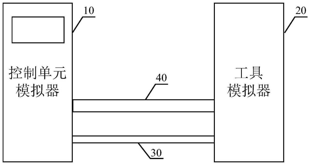 一種測試系統(tǒng)的制作方法