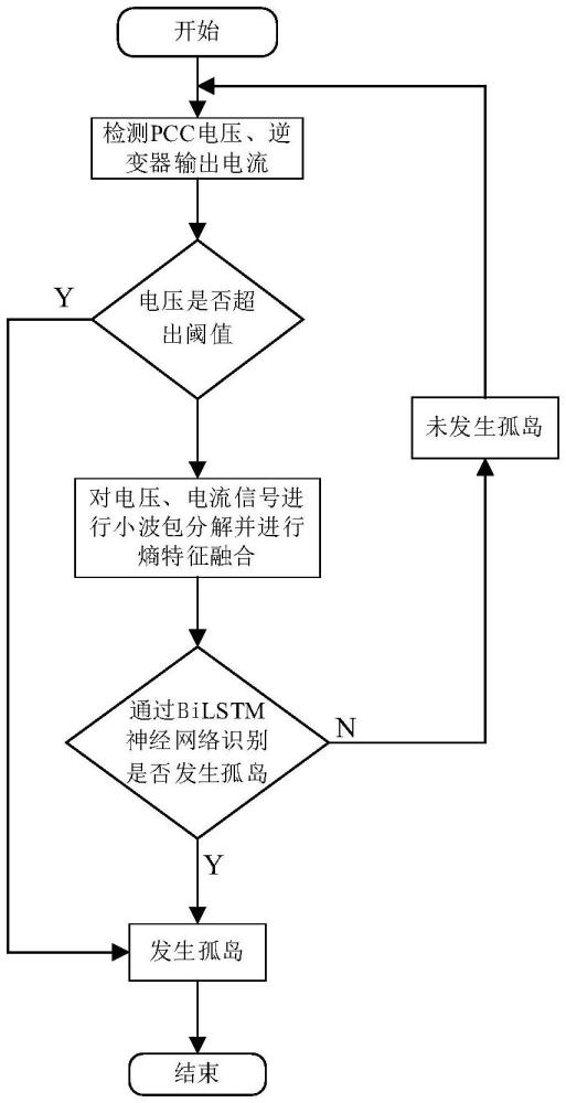 一种孤岛检测方法及计算机程序产品、存储介质、设备与流程