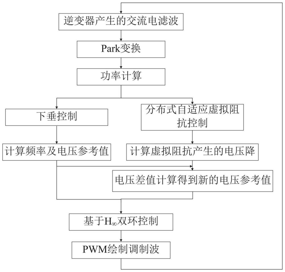 結(jié)合魯棒與自適應(yīng)控制的多逆變器并聯(lián)系統(tǒng)控制方法