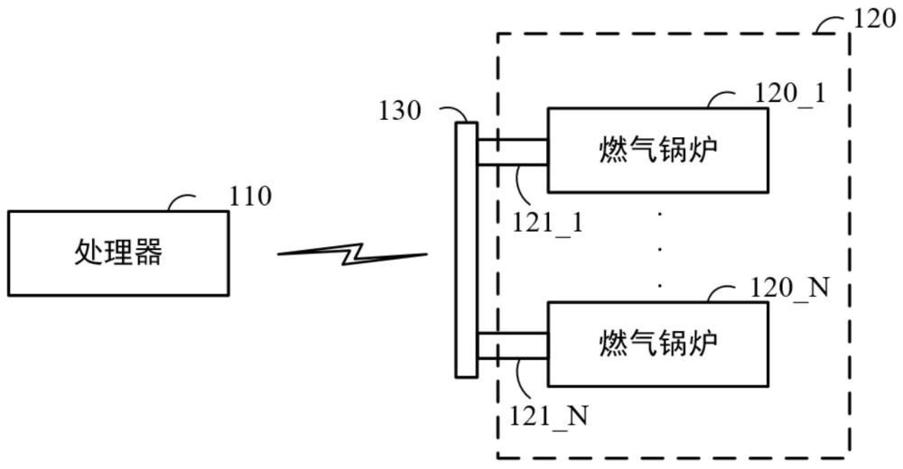 一種燃?xì)忮仩t群組負(fù)荷控制系統(tǒng)的制作方法