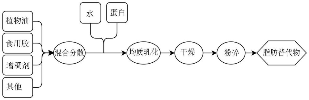 固態(tài)脂肪組合物的制作方法