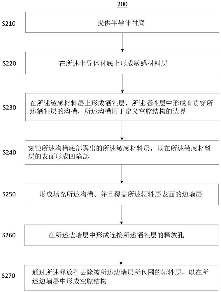 一種半導(dǎo)體器件及其制造方法與流程