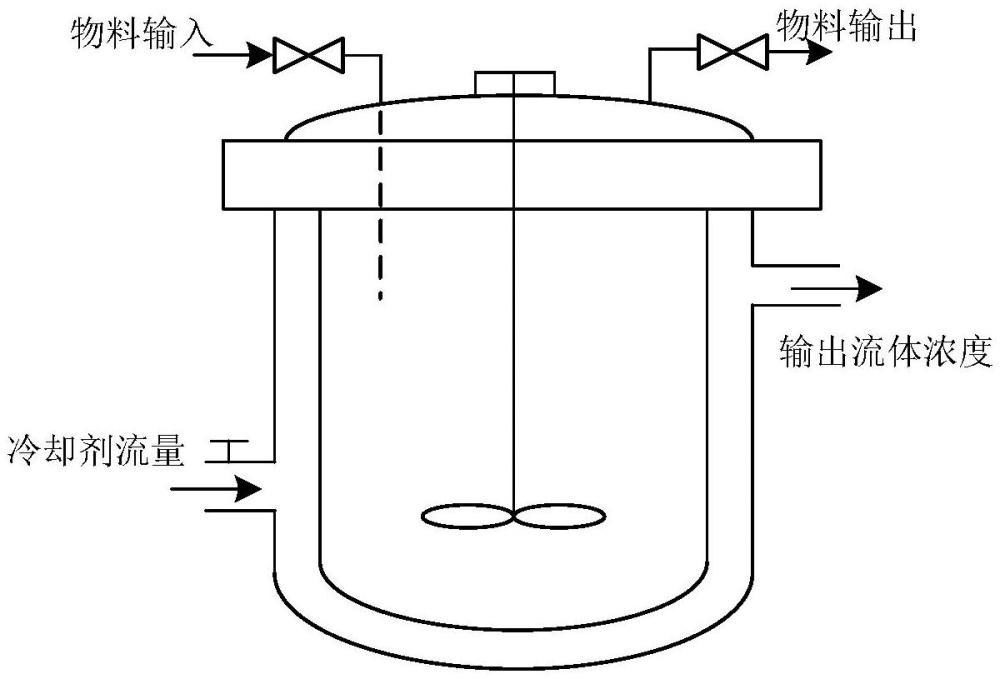 基于兩階段最小二乘法的連續(xù)攪拌反應(yīng)釜參數(shù)辨識(shí)方法