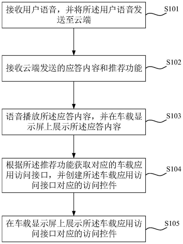 一種車載語(yǔ)音交互方法、裝置、車輛、介質(zhì)及產(chǎn)品與流程