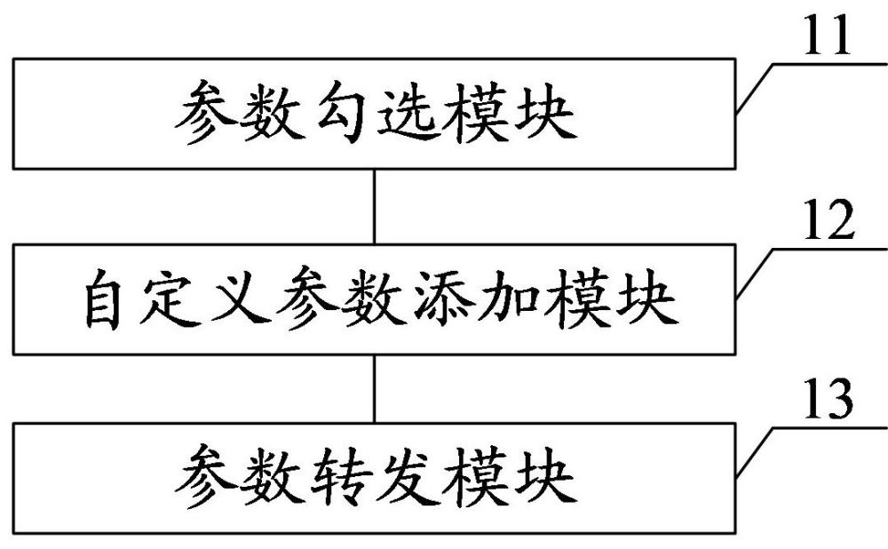 一种参数传输系统、方法、设备及存储介质与流程