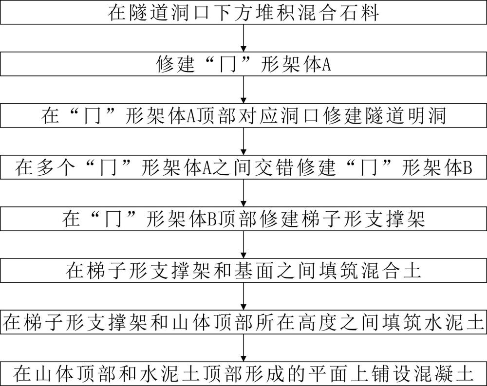 一种下卧高铁隧道傍山高填方机场施工方法与流程