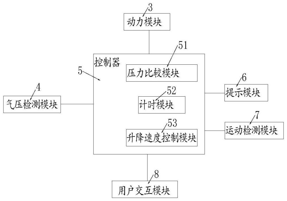 晾衣機的升降控制系統(tǒng)以及晾衣機的制作方法