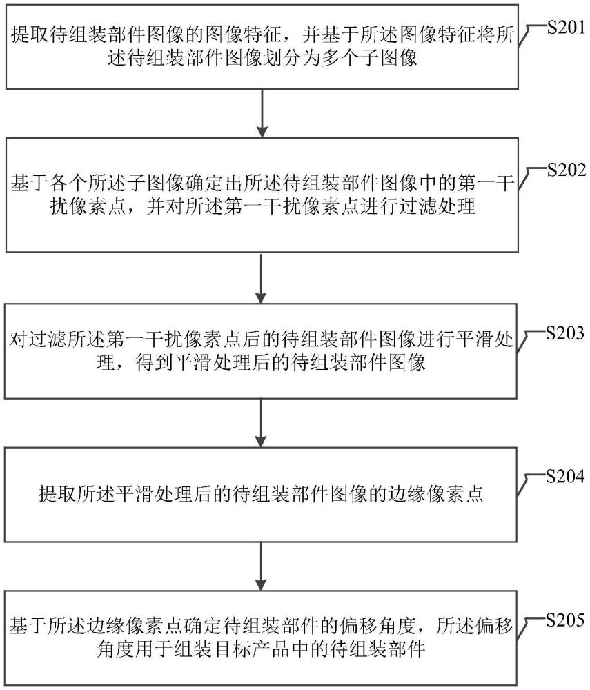 一种产品组装方法、装置、设备及存储介质与流程