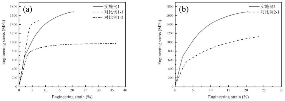 一種高碳8Mn中錳鋼溫軋板及其制備方法和應(yīng)用與流程