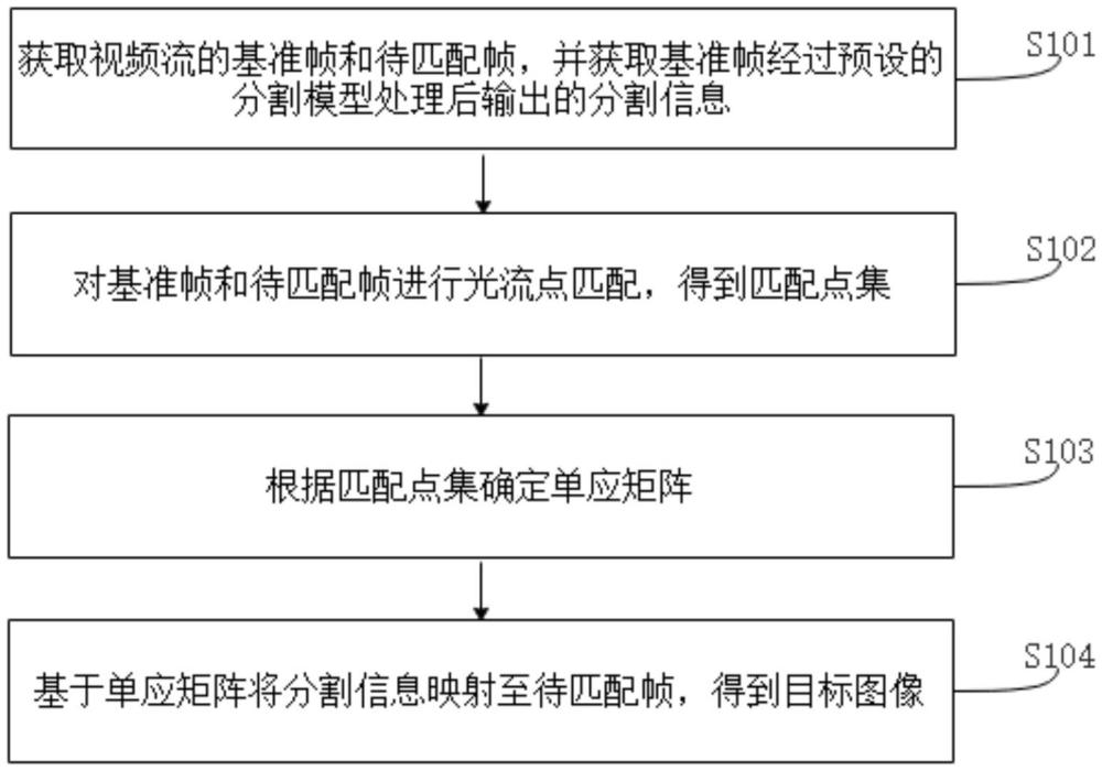 圖像處理方法、控制裝置、可移動機器人及介質與流程