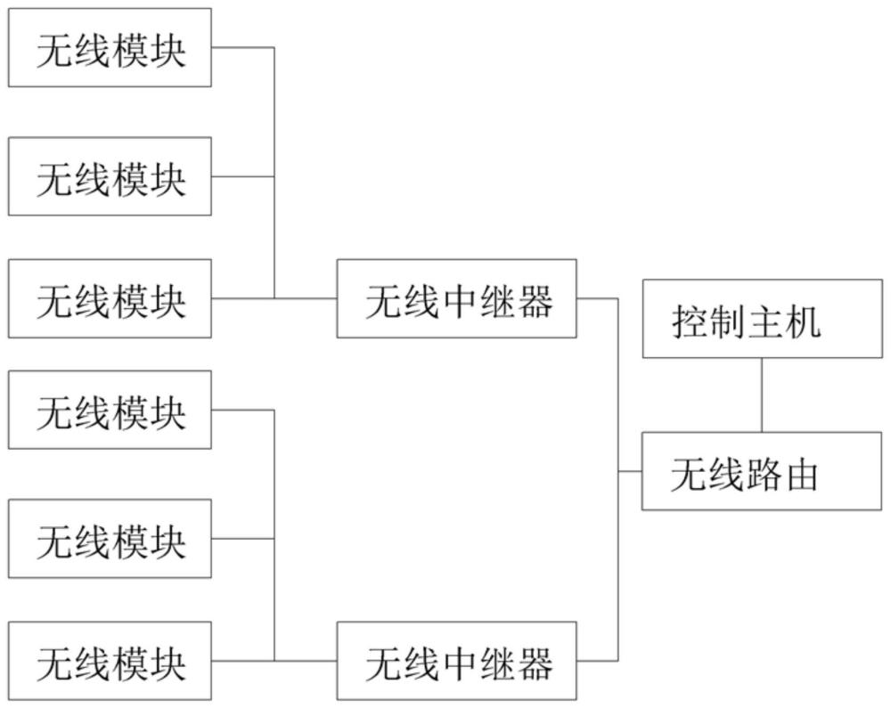 一種基于電子通信的游樂設(shè)備智能控制裝置的制作方法