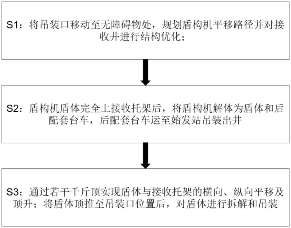 一種盾構(gòu)機(jī)接收及拆解施工方法與流程