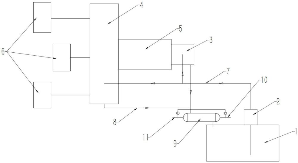 一種離心機油熱回收系統(tǒng)的制作方法