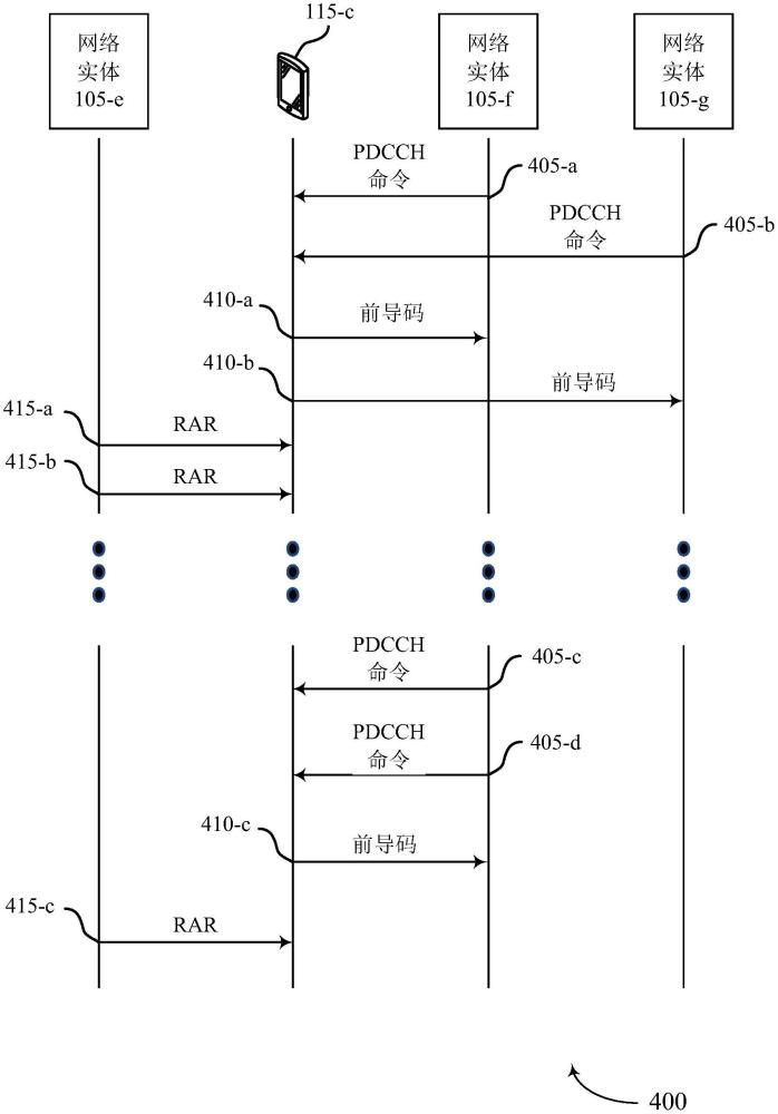 執(zhí)行多個并行隨機接入過程的制作方法