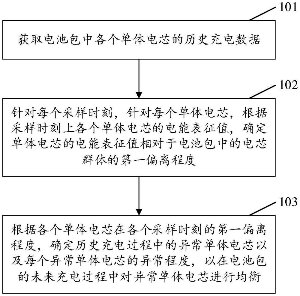電池均衡方法、電池包、設備及存儲介質與流程