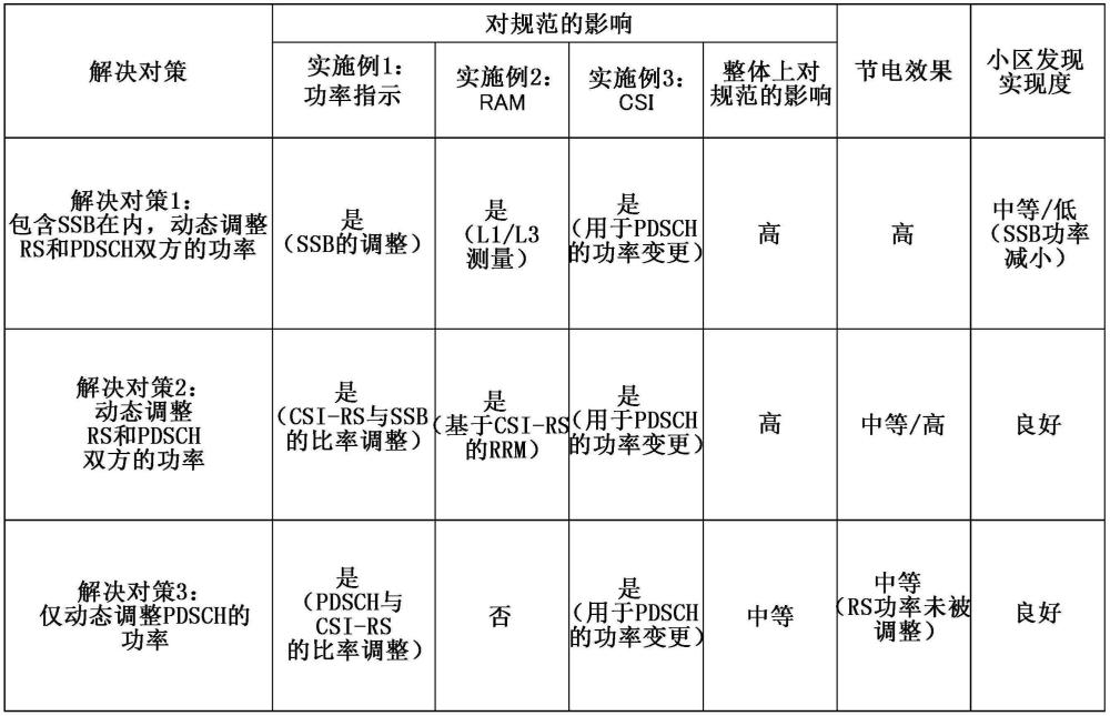 終端、基站以及通信方法與流程