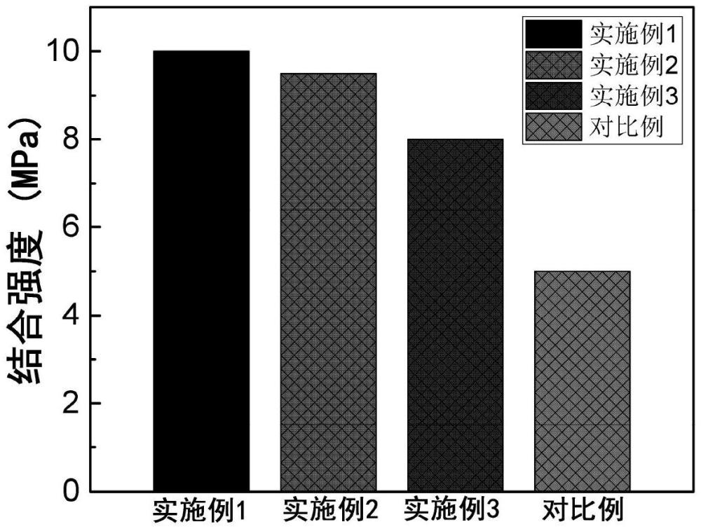 一種電子束物理氣相沉積玻璃微球包覆涂層的熱處理方法與流程