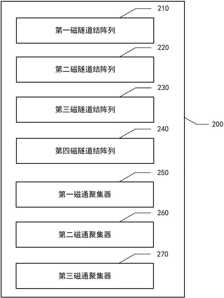 基于磁通聚集器的磁阻式傳感器及其制造方法