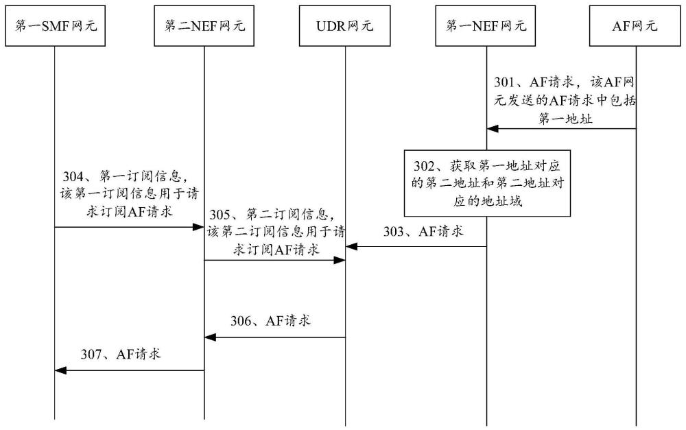 一种通信方法及通信装置与流程