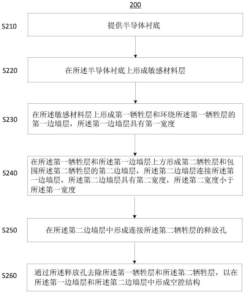 一種半導(dǎo)體器件及其制造方法與流程