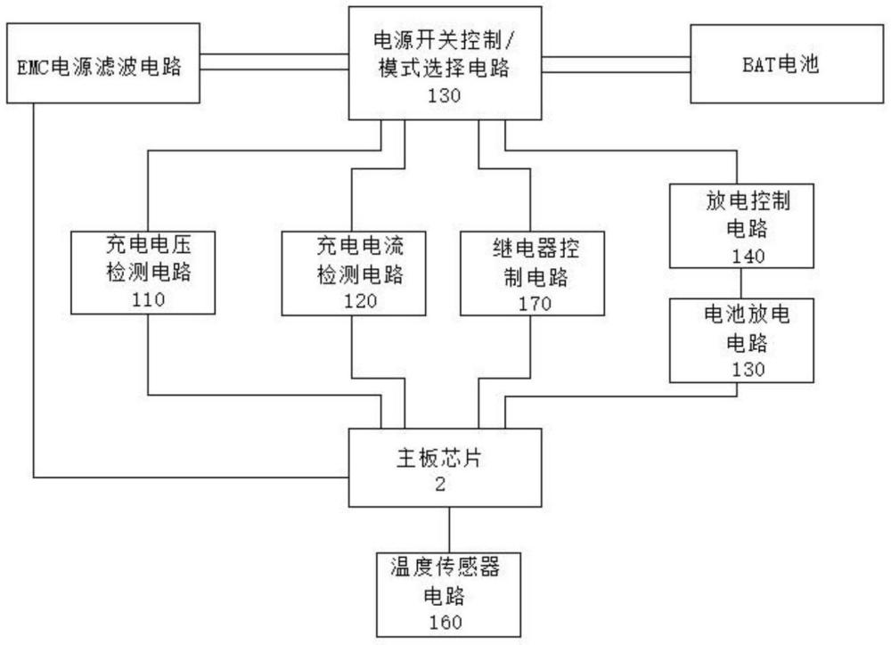 一种智能电池集中管理柜的制作方法