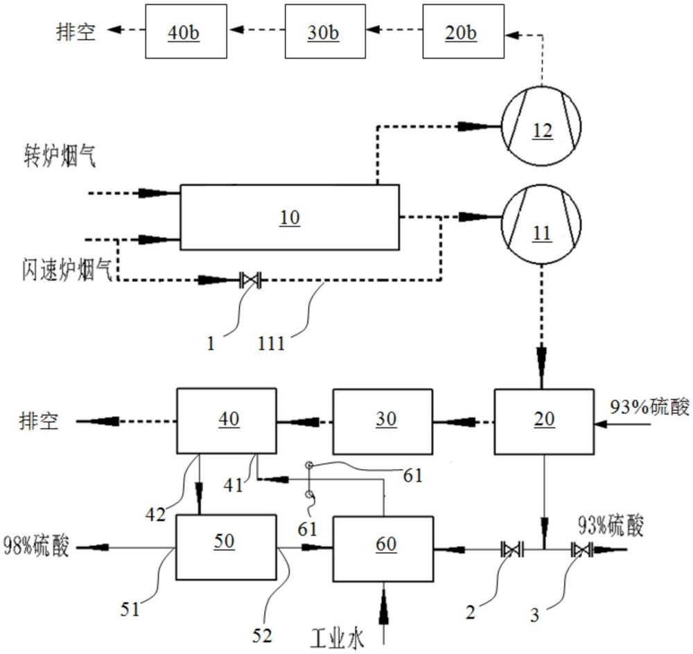 銅閃速熔煉煙氣與轉爐吹煉煙氣的處理系統(tǒng)的制作方法