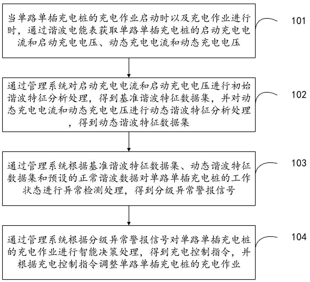 充電器的充電檢測方法、裝置、設(shè)備及存儲介質(zhì)與流程