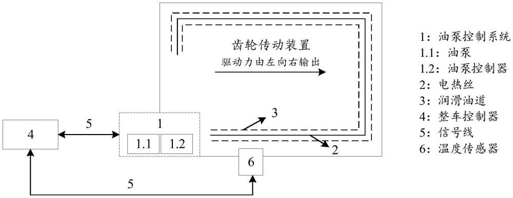 應(yīng)用于車輛的齒輪傳動裝置的加熱系統(tǒng)的制作方法